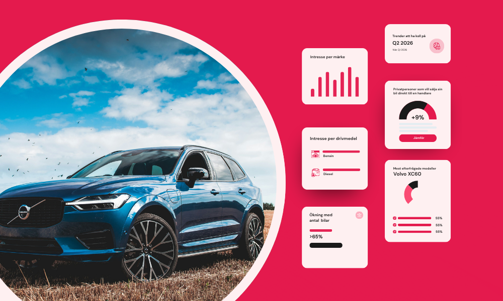 Wayke Bilbarometern Q1 2026