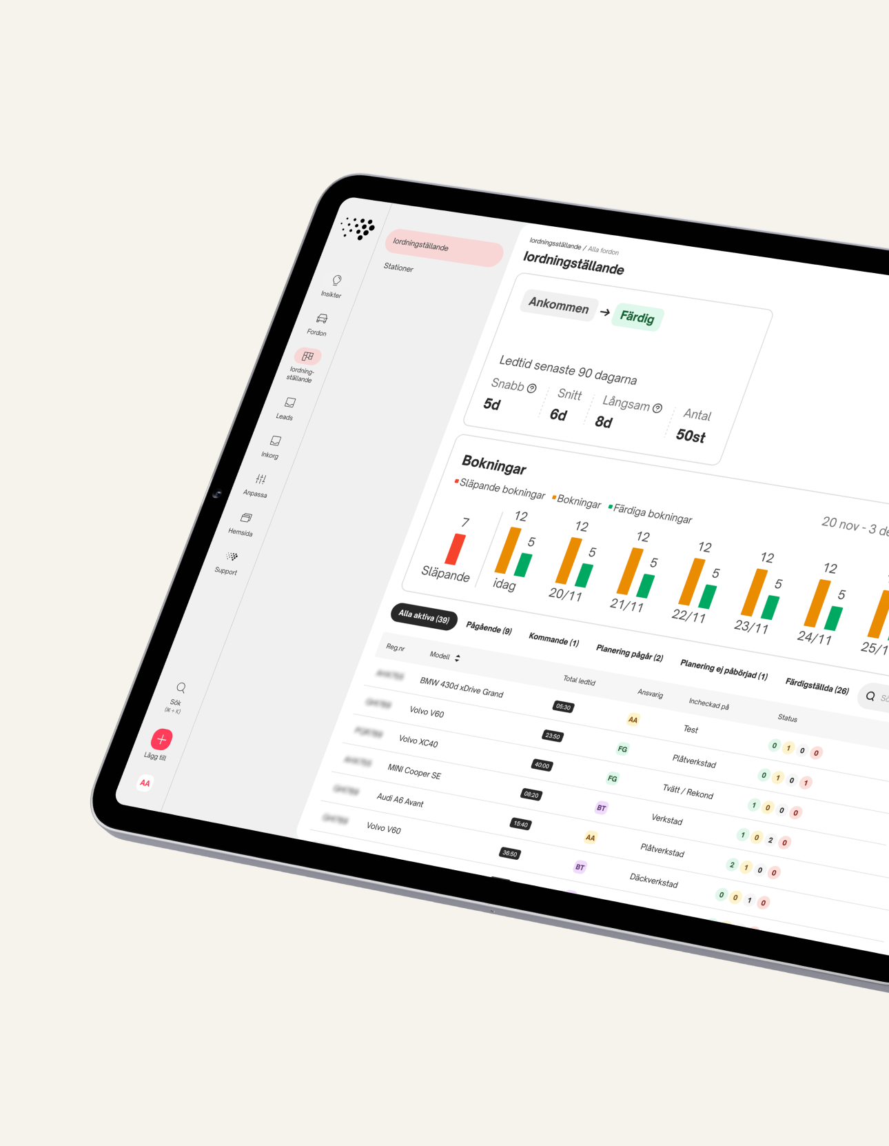Wayke Wayke - Bilbranschens digitala partner