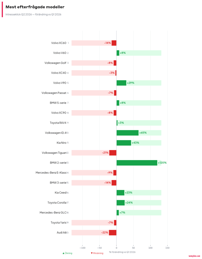 chart1_modeller_q2