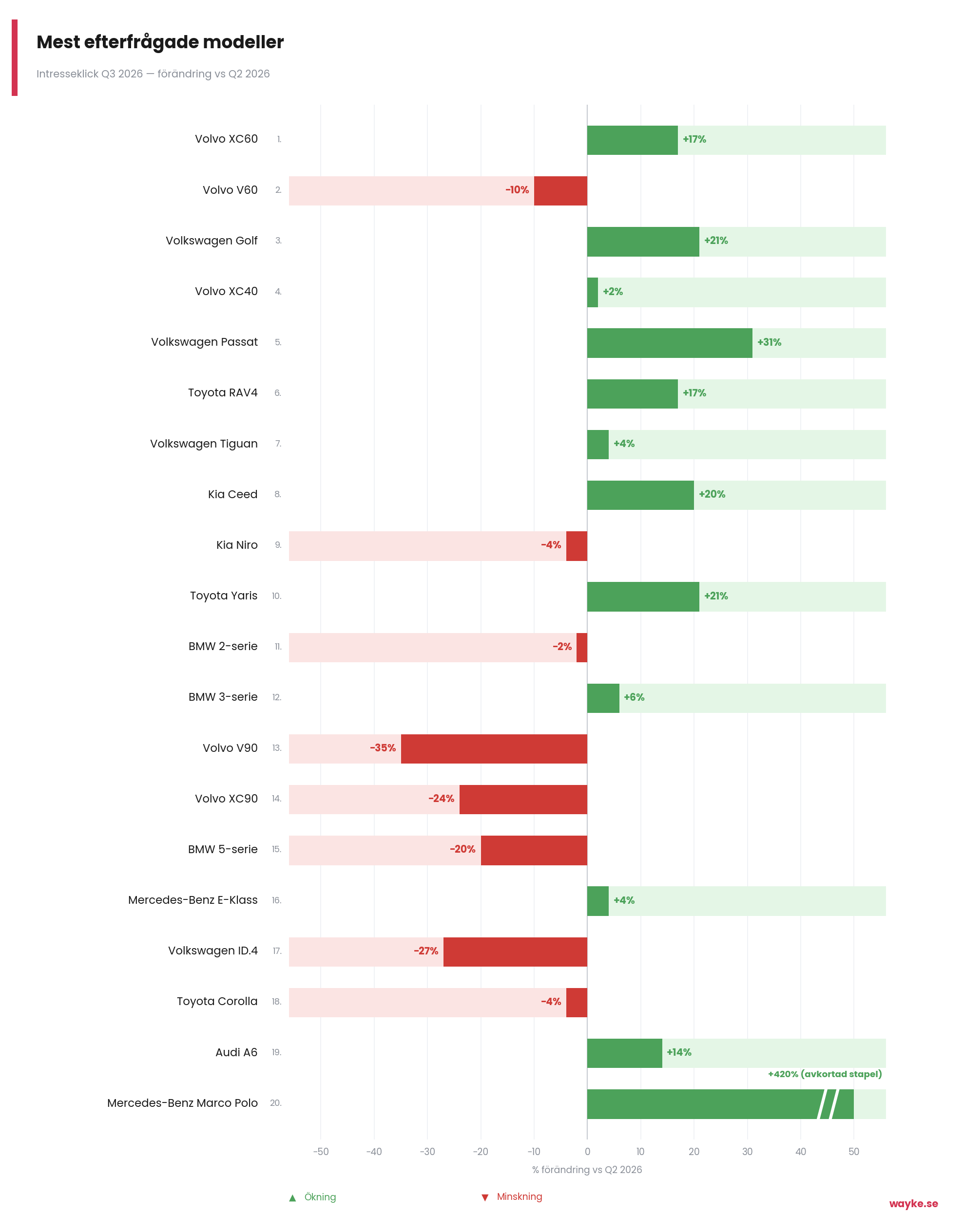 chart1_modeller_q3