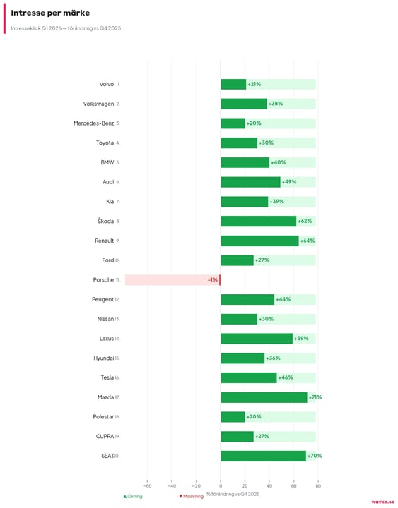 chart2_marken_intresse-2