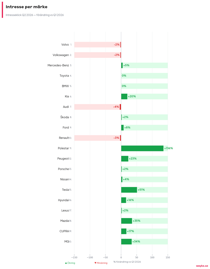 chart2_marken_q2