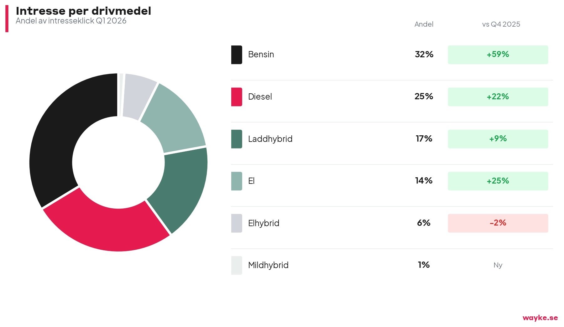 chart3_drivmedel_intresse-1