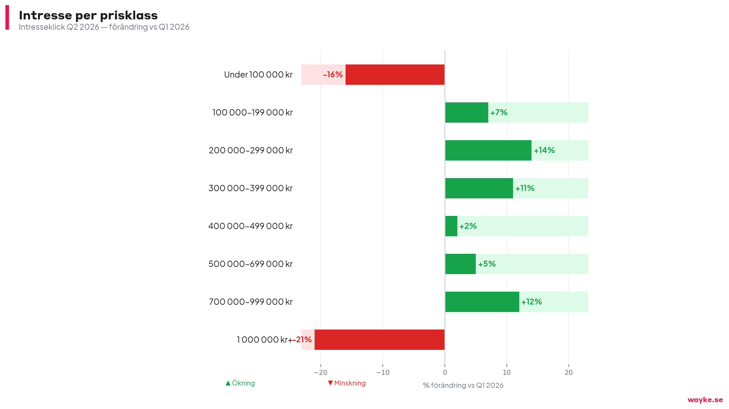 chart3_prisklass_q2-1