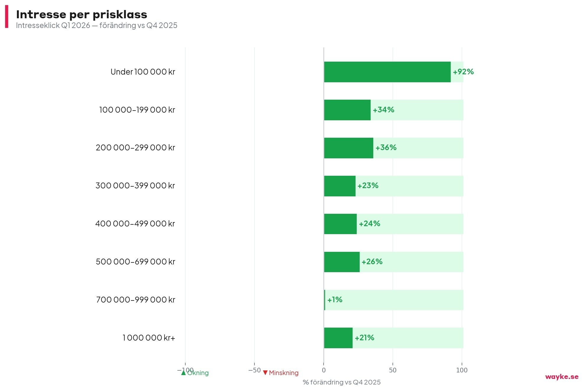 chart4_prisklass-1