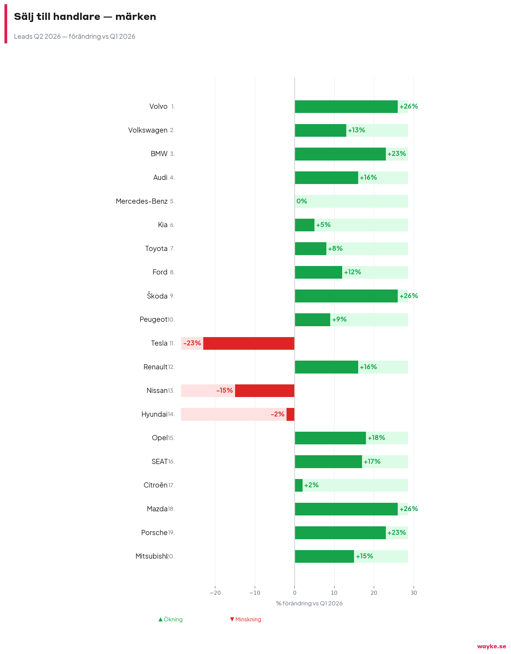 chart4_salj_marken_q2