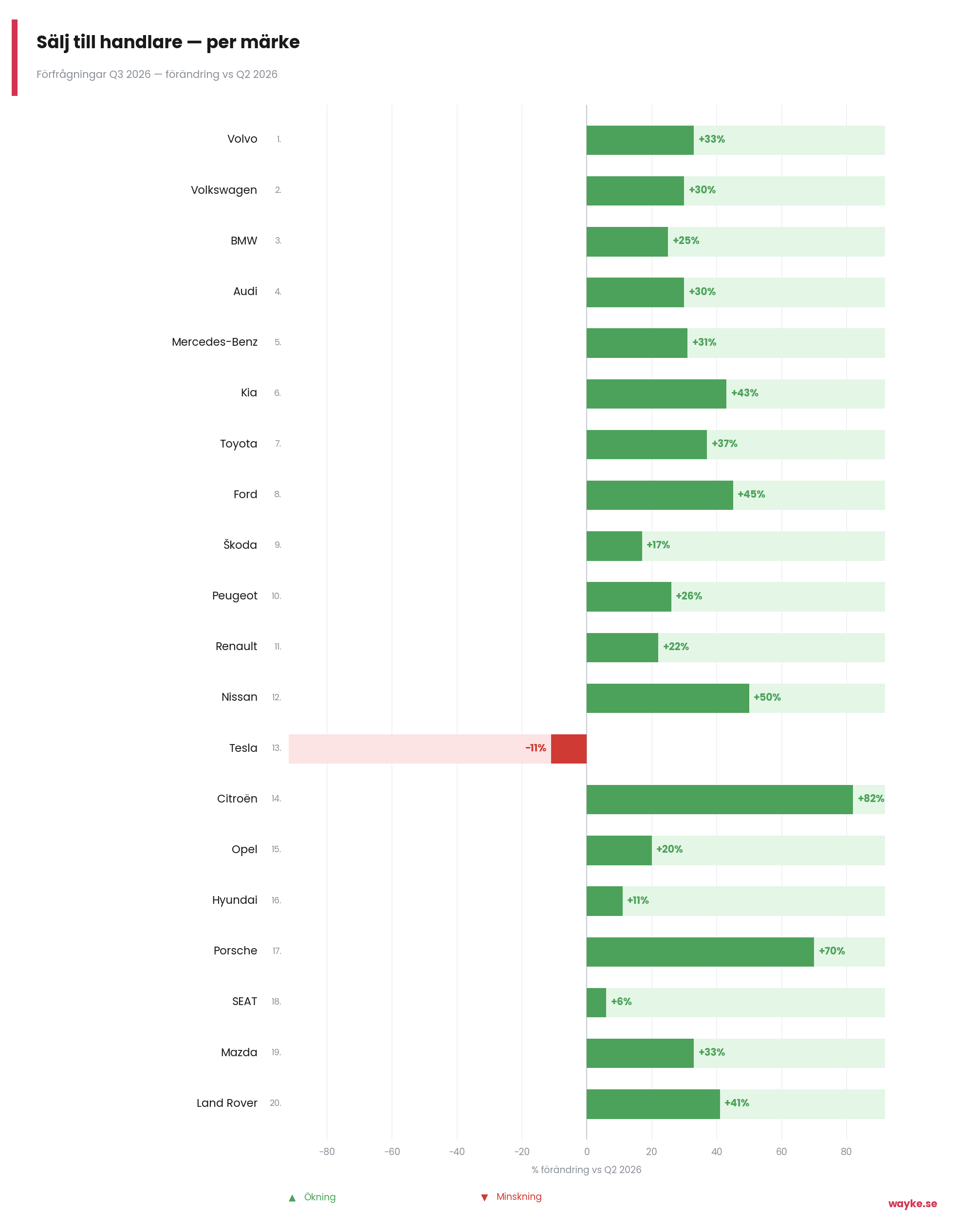 chart4_salj_marken_q3