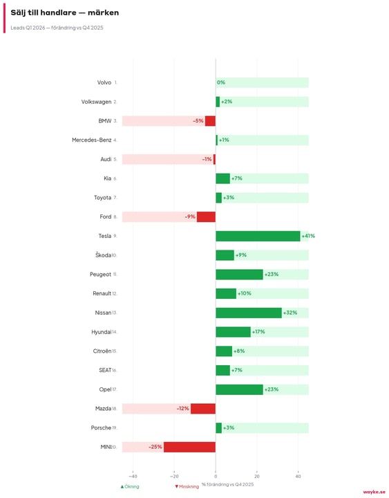 chart5_salj_marken-2