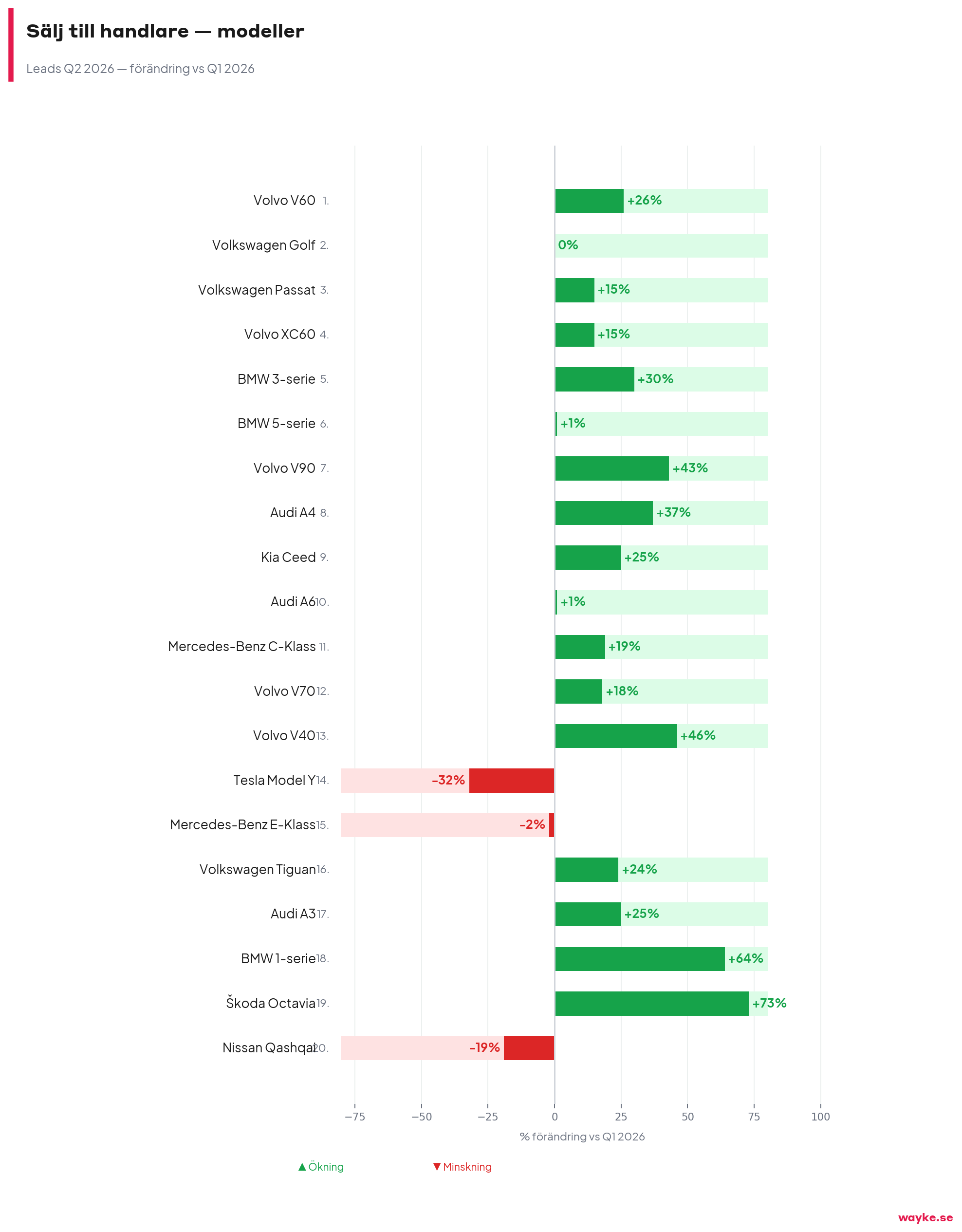 chart5_salj_modeller_q2
