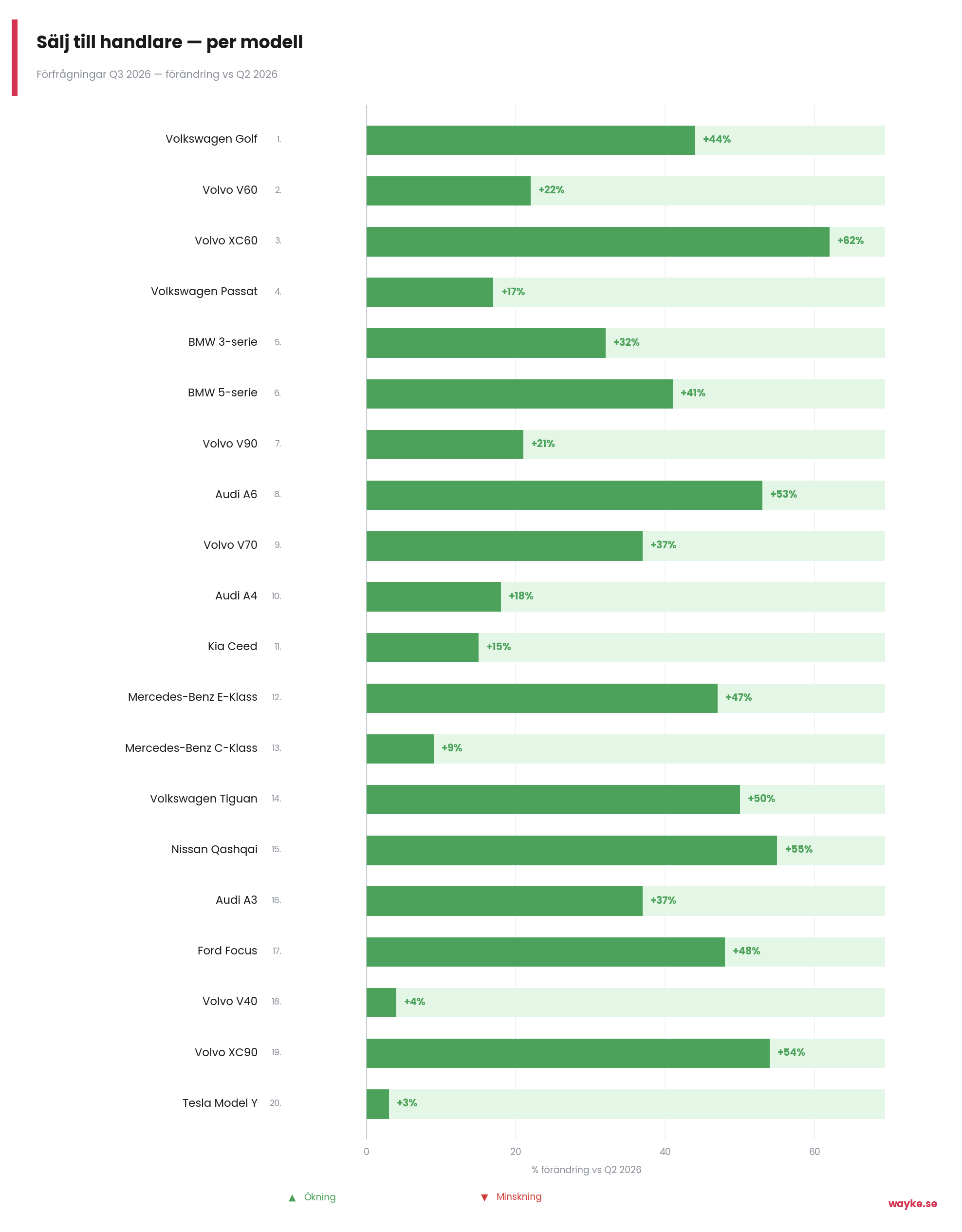 chart5_salj_modeller_q3