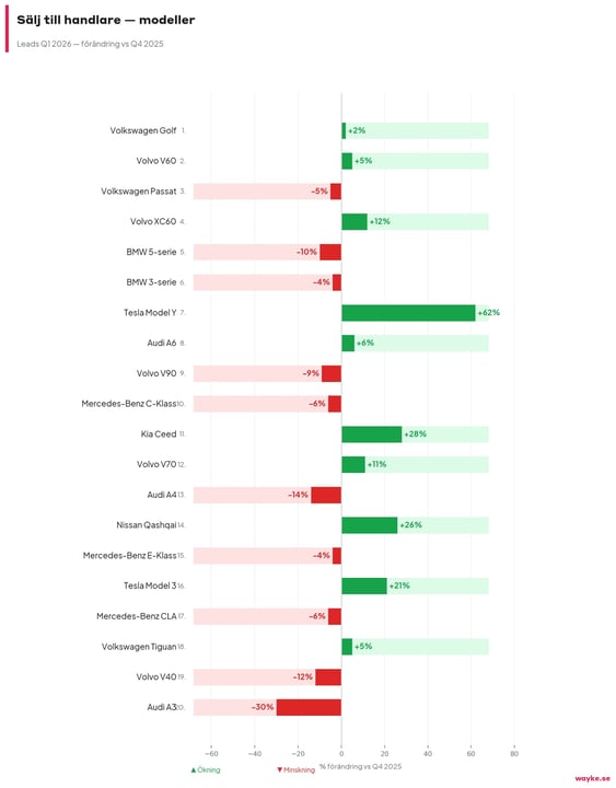 chart6_salj_modeller-2