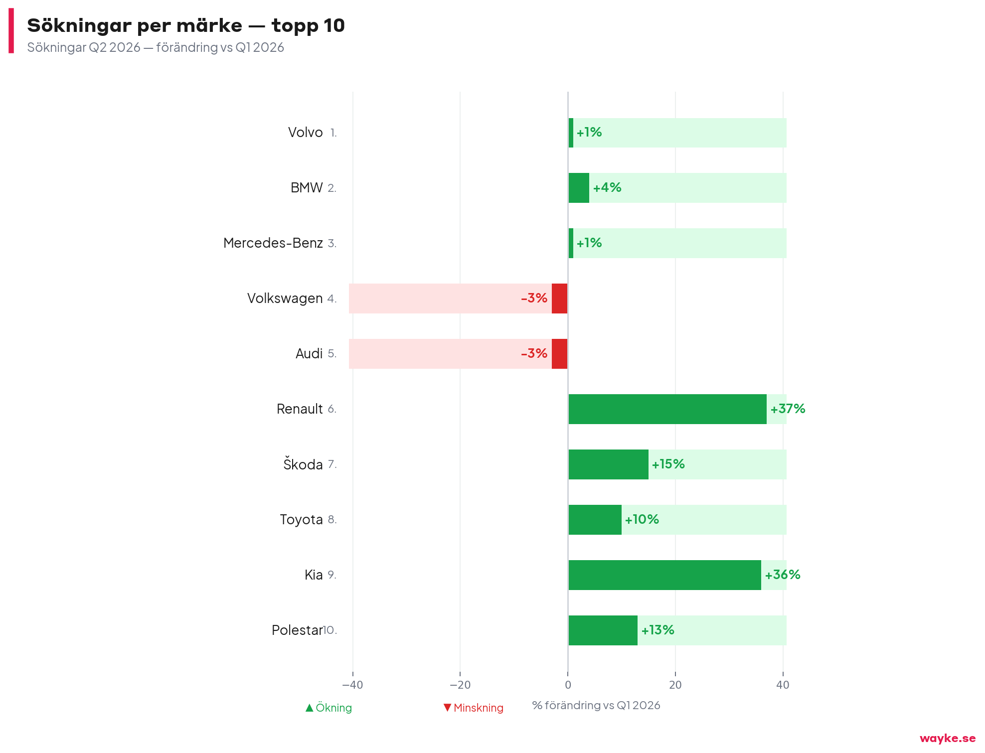 chart6_sokningar_marken_q2