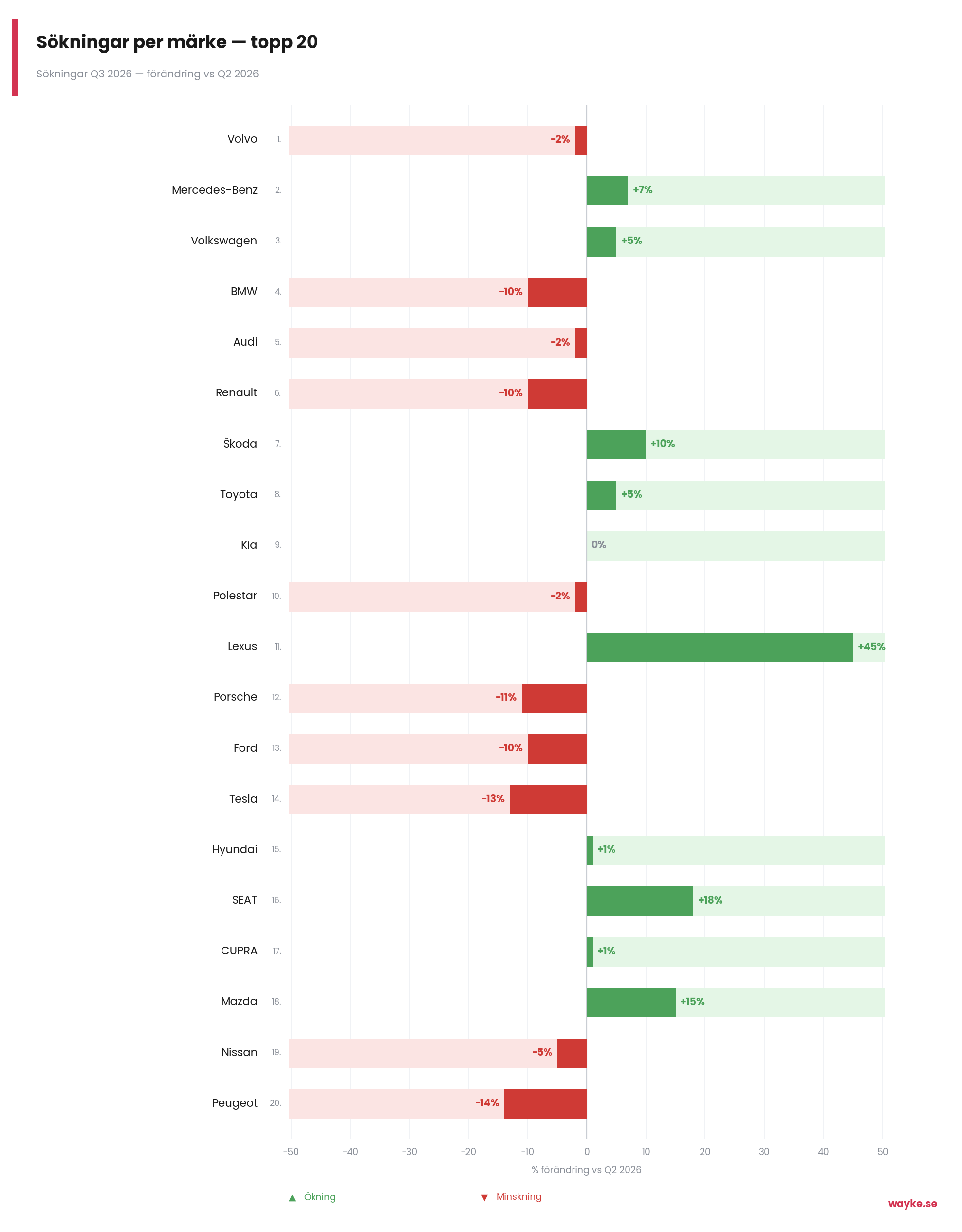chart6_sokningar_marken_q3