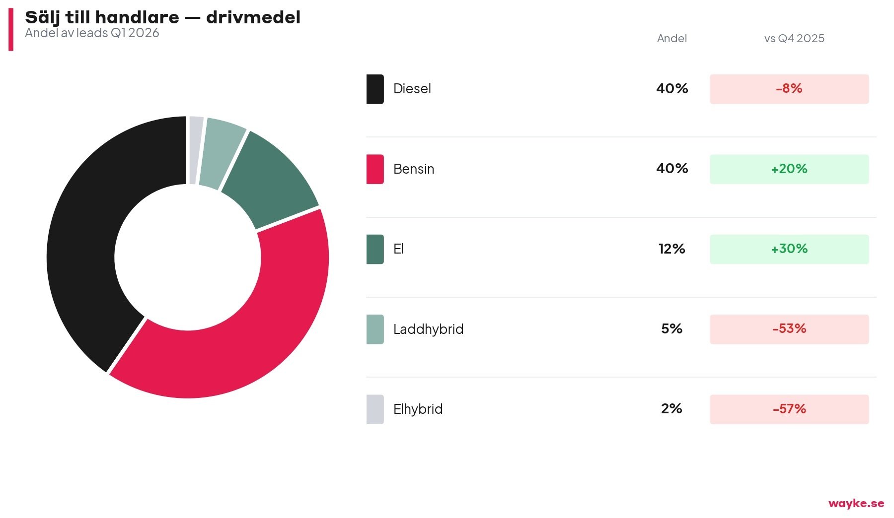 chart7_salj_drivmedel-1