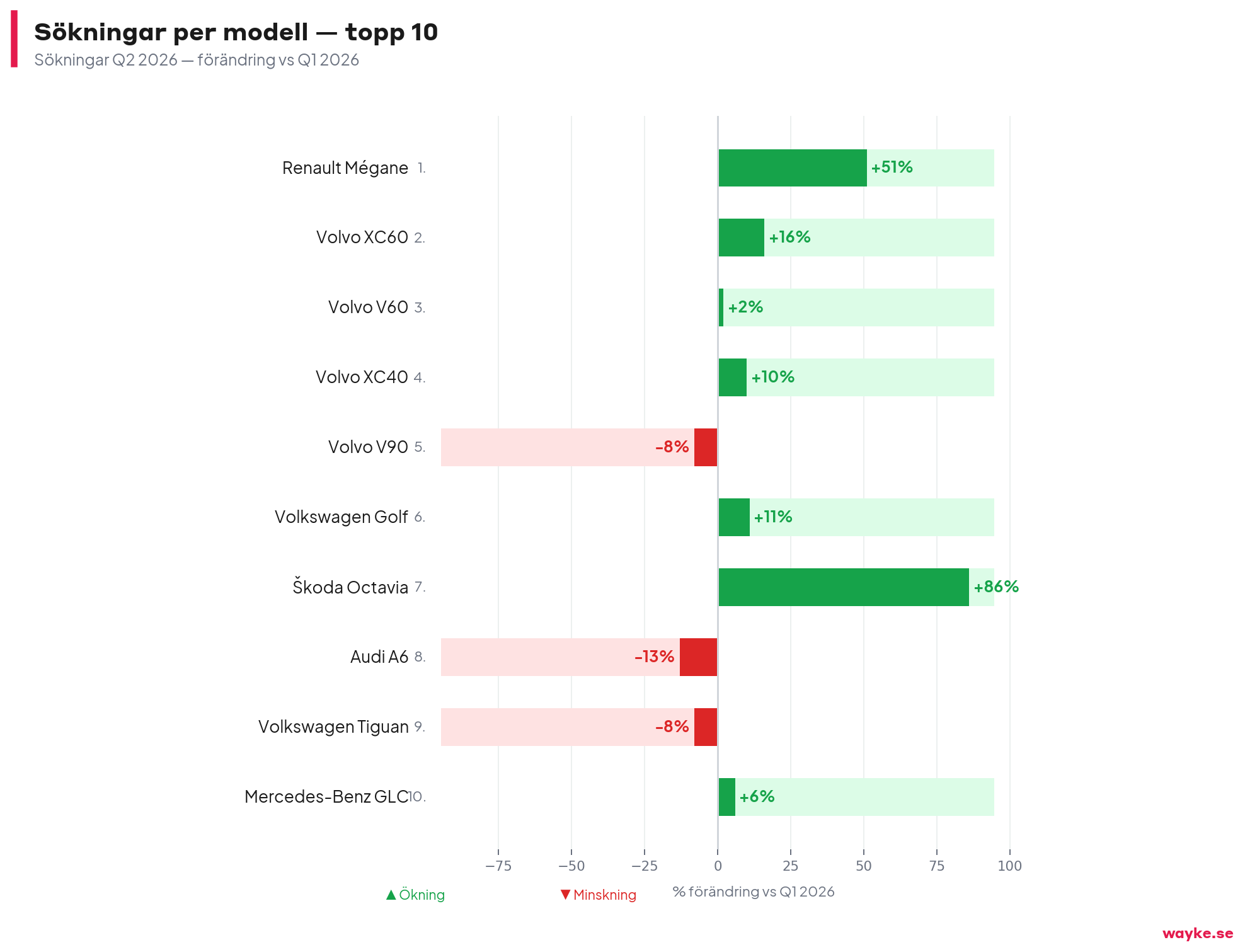 chart7_sokningar_modeller_q2