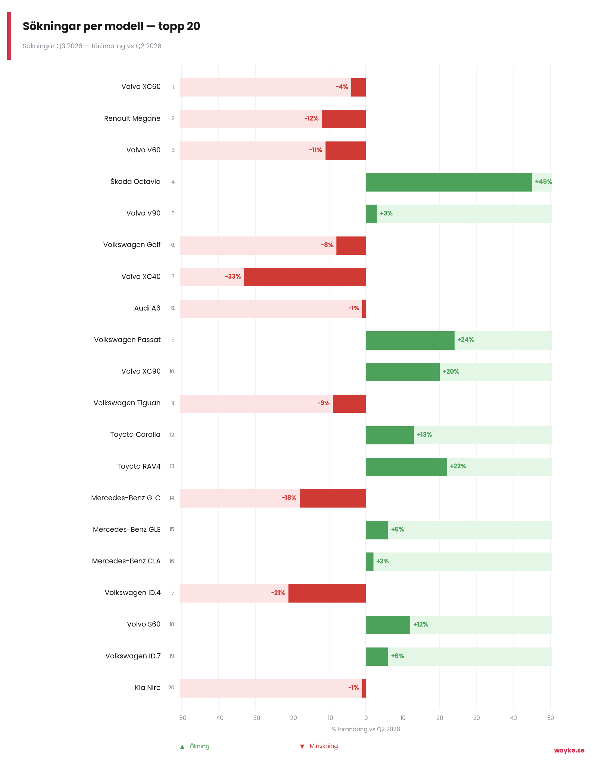 chart7_sokningar_modeller_q3