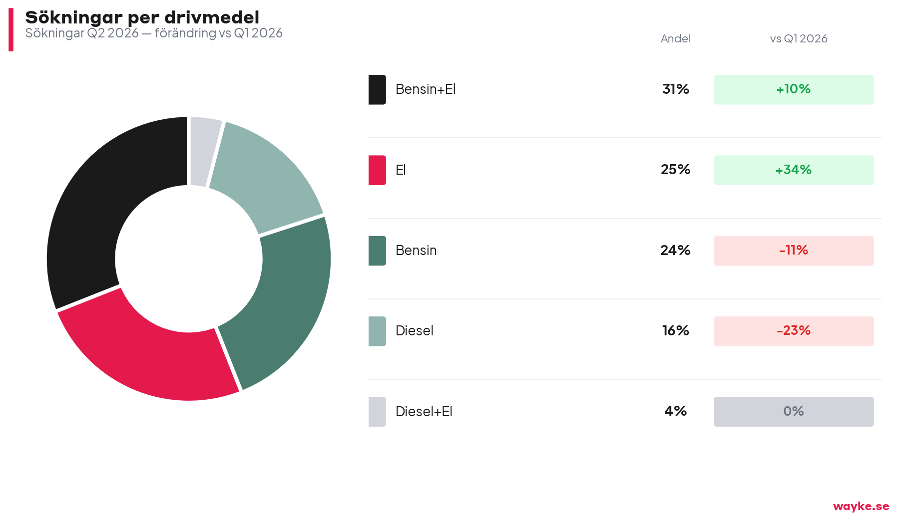 chart8_sokningar_drivmedel_q2