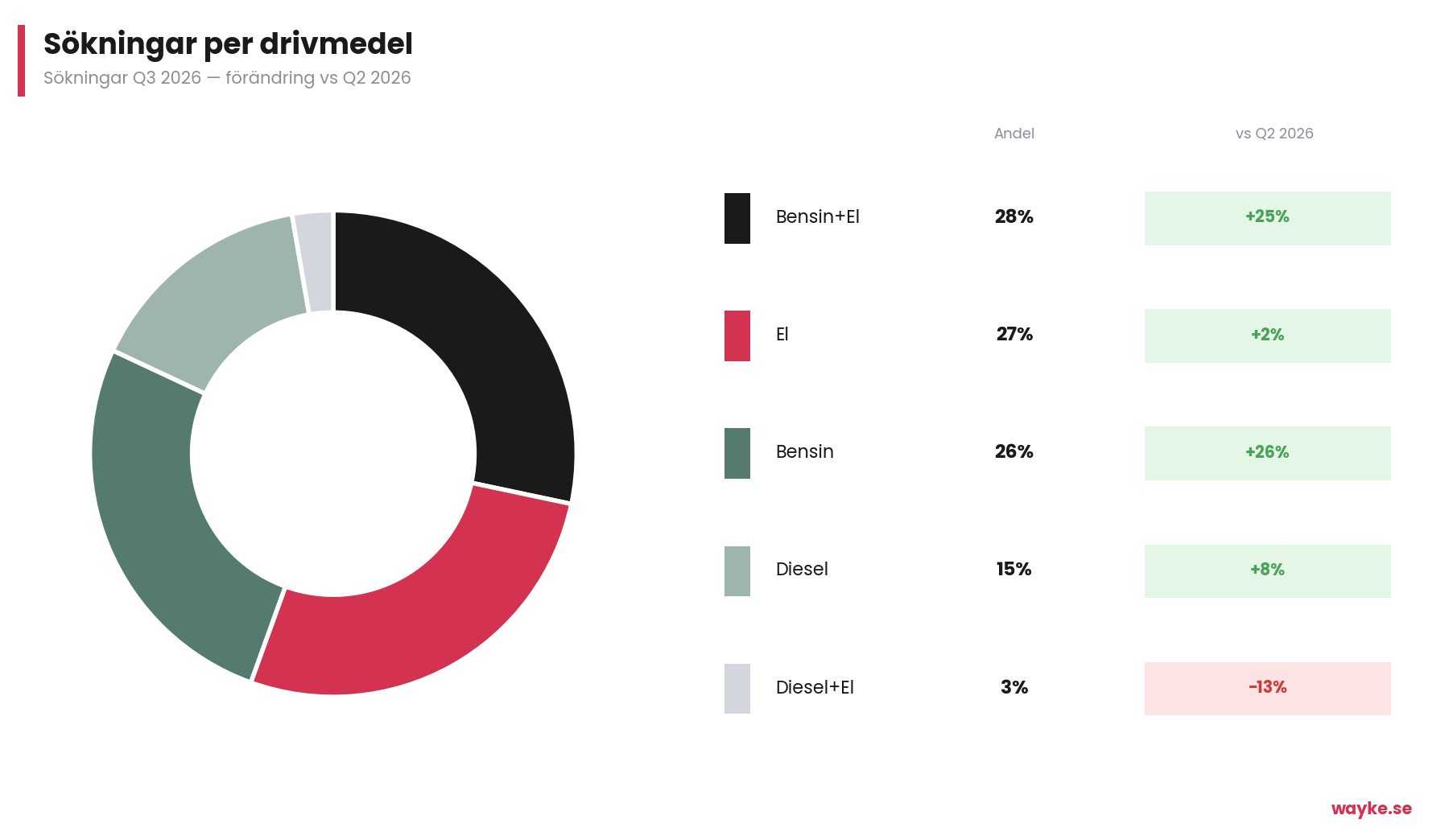chart8_sokningar_drivmedel_q3